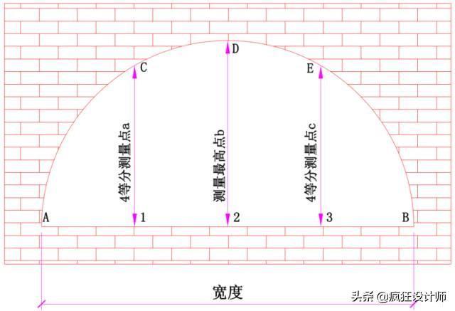 普通窗、轉角窗、扇形窗，最全的門窗測量和安裝方法！