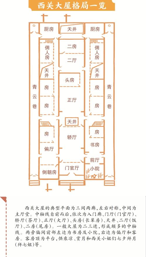 讀懂廣州·粵韻丨大屋深深韻流長 西關小姐氣自華