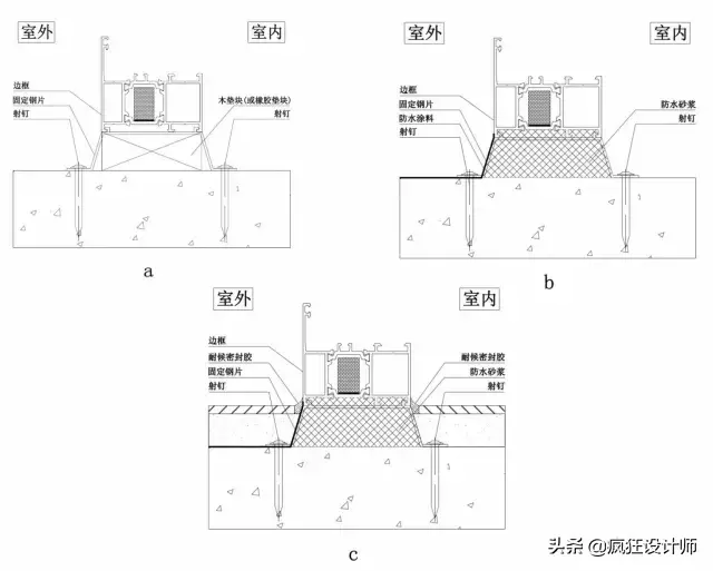 普通窗、轉角窗、扇形窗，最全的門窗測量和安裝方法！