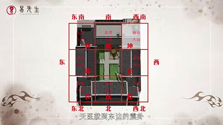 秘法23-陽宅大門風水