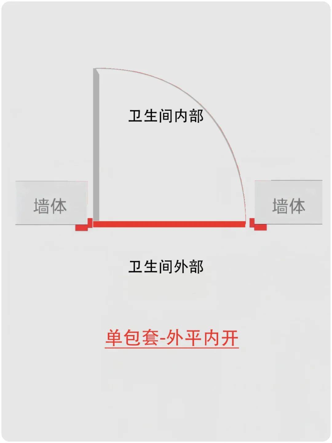 衛生間門套常見做法及優缺點分析