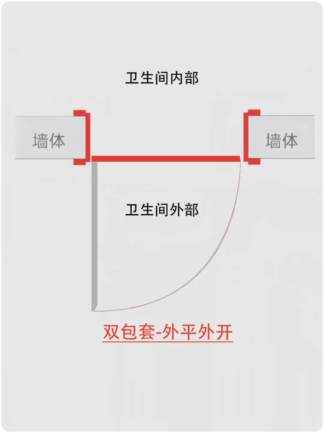 衛生間門套常見做法及優缺點分析