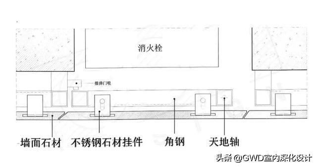 「工藝篇」解析 | 隱形門的常見形式及構造做法