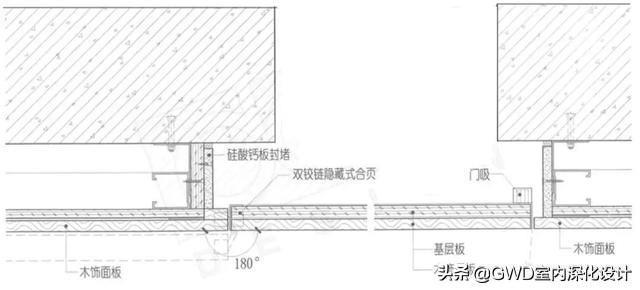 「工藝篇」解析 | 隱形門的常見形式及構造做法