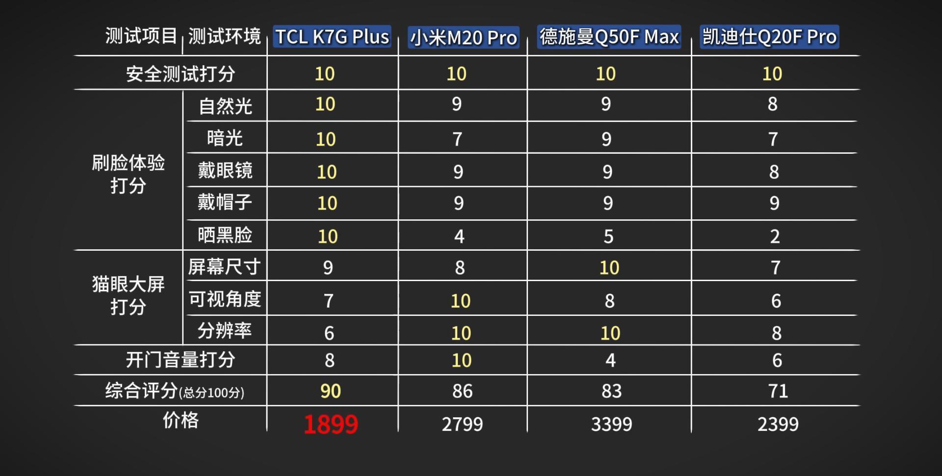 為什麼鄰居能解鎖我傢大門，人臉智能鎖有什麼內幕，終於有人說瞭