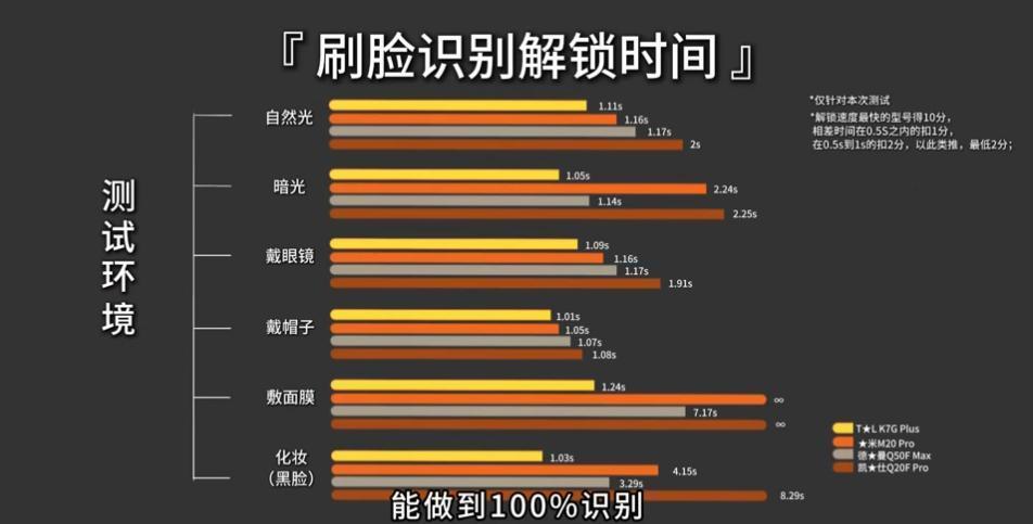 為什麼鄰居能解鎖我傢大門，人臉智能鎖有什麼內幕，終於有人說瞭