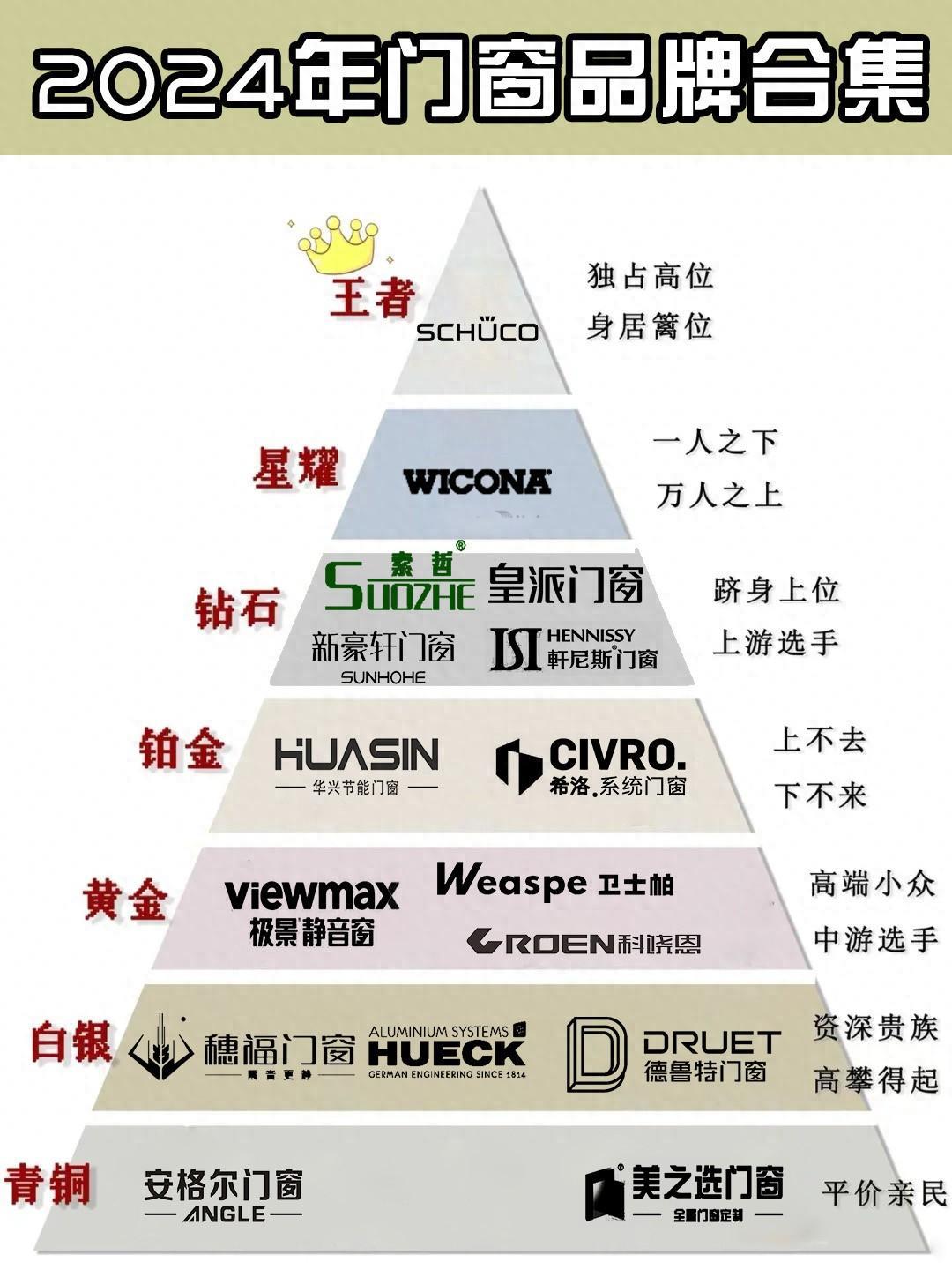 2024年門窗品牌合集（建議收藏）