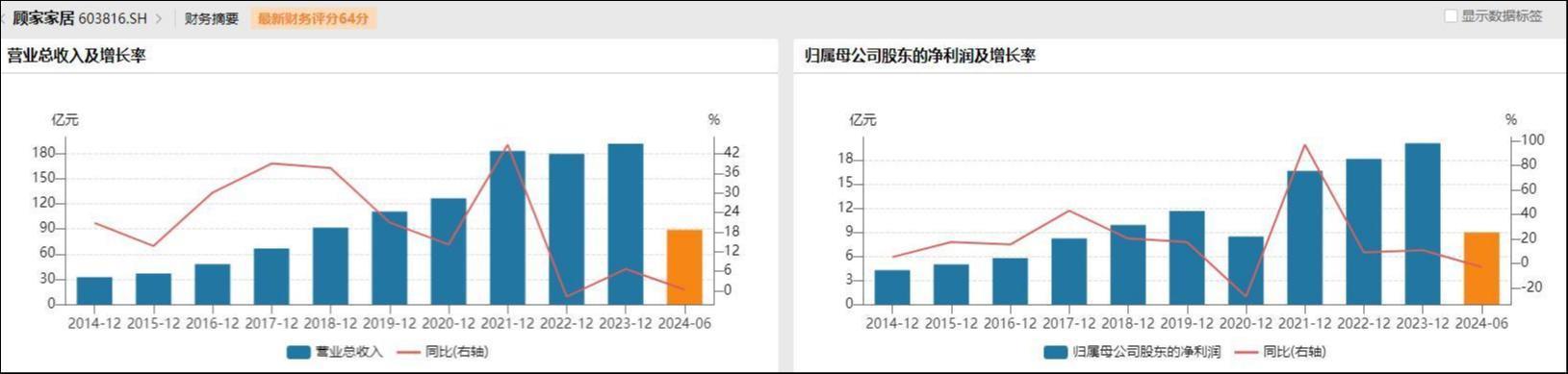 顾家家居全面进入美的时代，业绩承压下推福利型股权激励稳军心