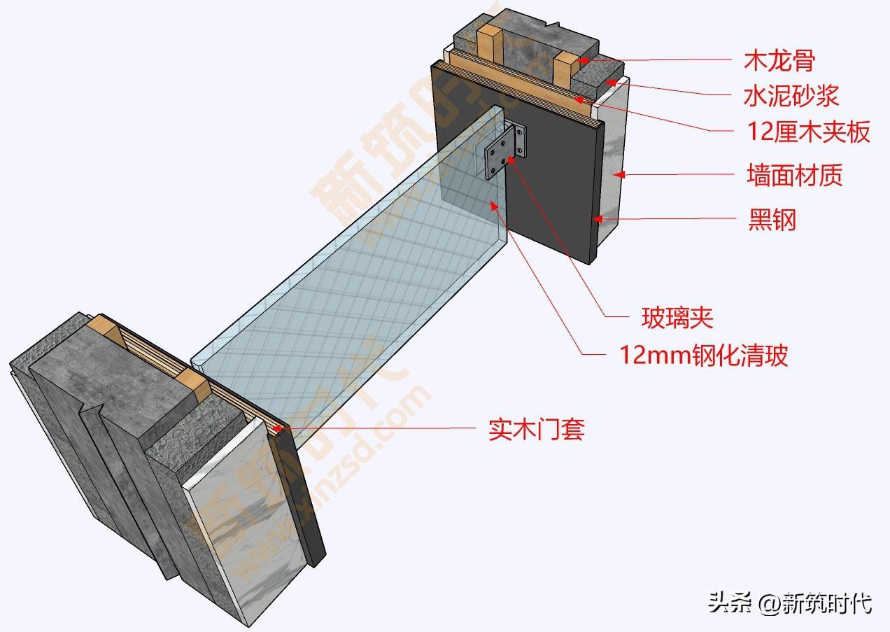 玻璃夾單扇玻璃門施工工藝分享：