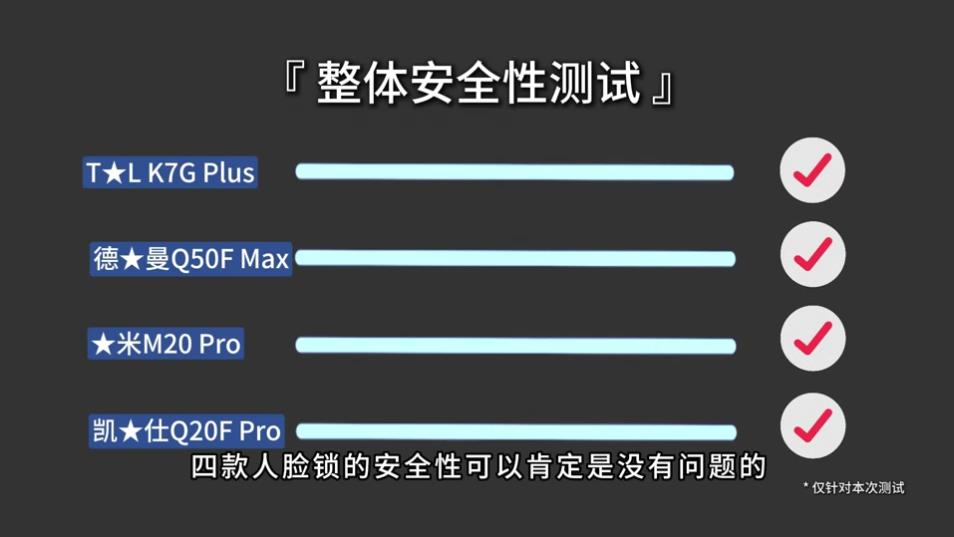 國產品牌四款智能鎖橫評！不比不知道，相同價位體驗卻大不同