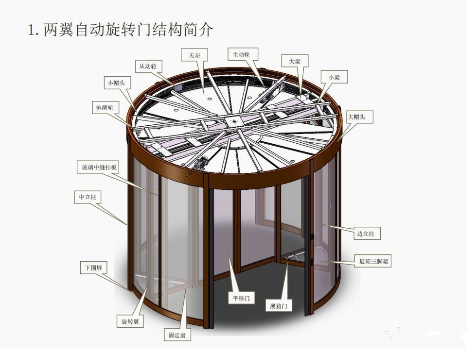 兩翼自動旋轉門如何保證安全？