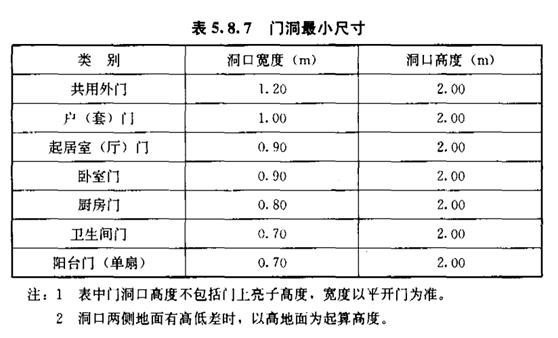 《住宅設計規范》GB50096-2011整理（6）