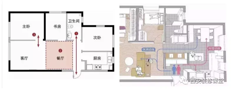 入戶對衛生間，怎麼弱化這種尷尬