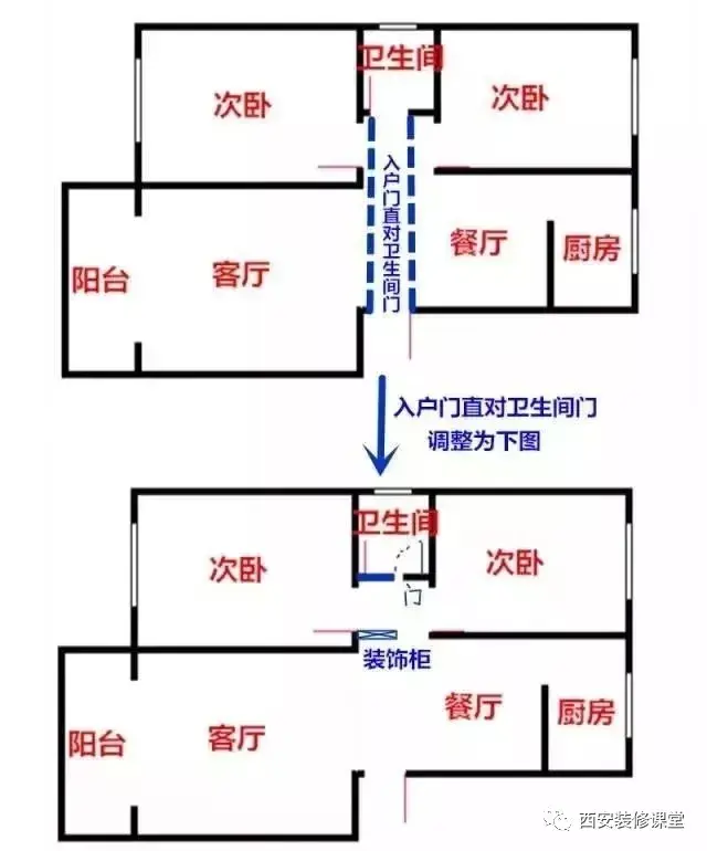 入戶對衛生間，怎麼弱化這種尷尬