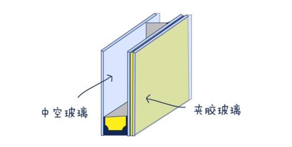 隔音選購指南 | 寧靜空間，從門窗開始