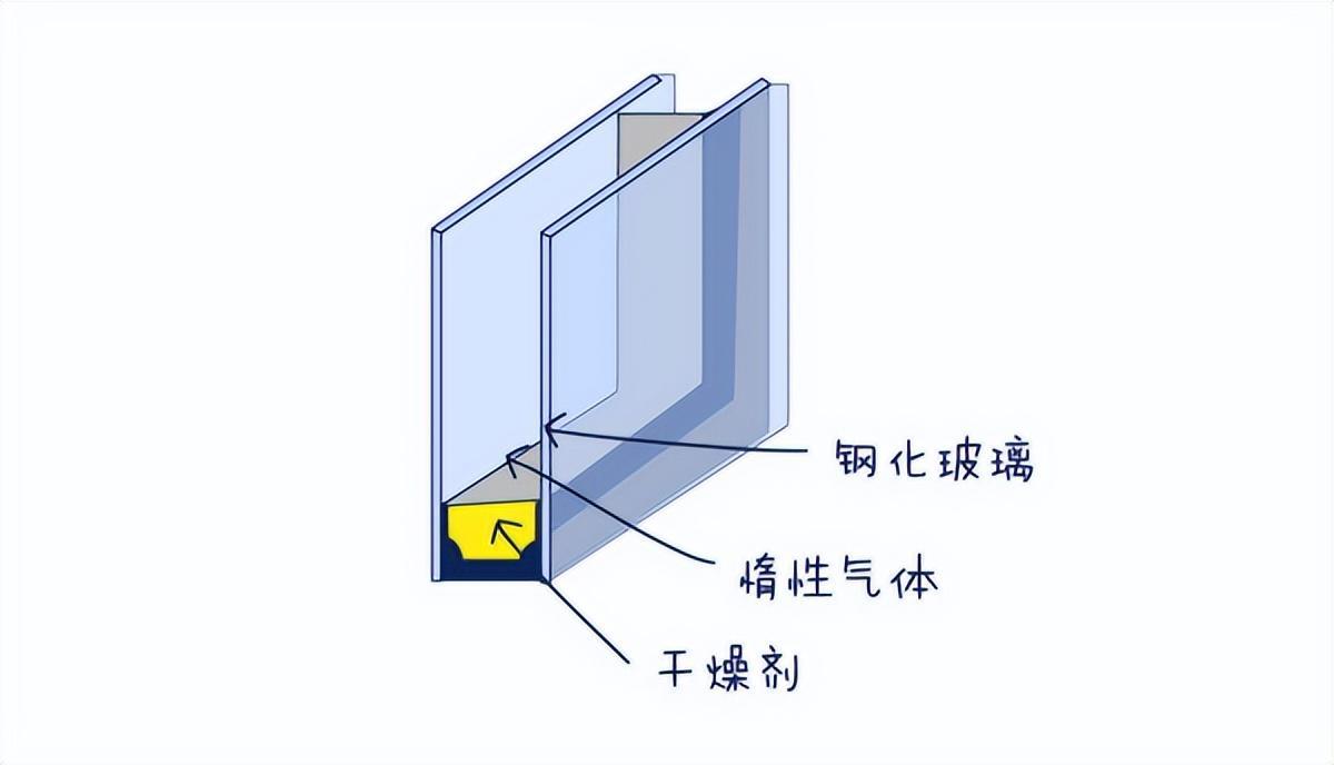 隔音選購指南 | 寧靜空間，從門窗開始