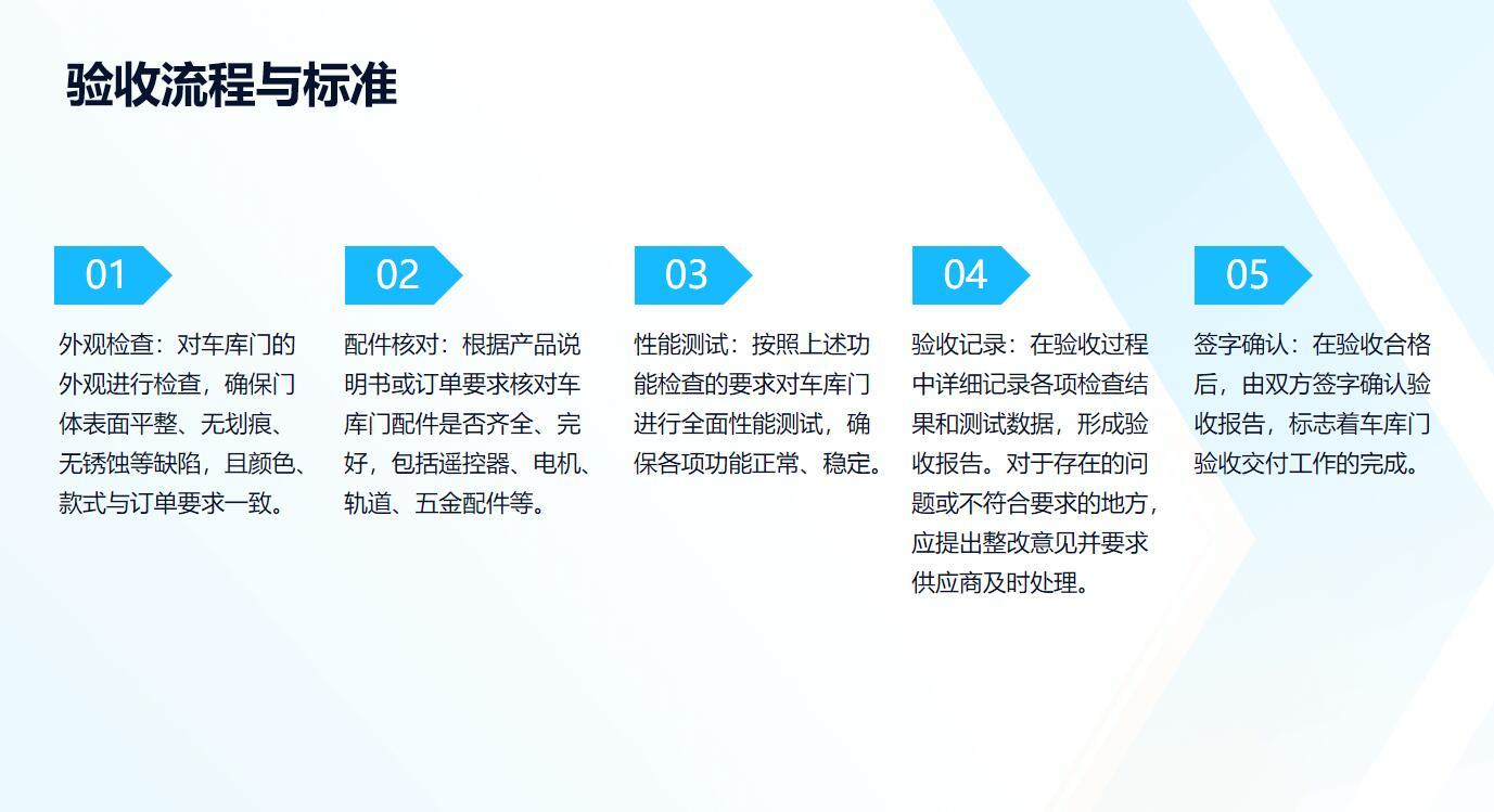 昆明海頓車庫門的驗收交付標準有哪些？