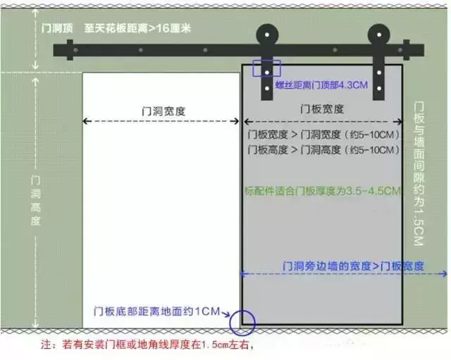 谷倉門雖好，可不要跟風哦