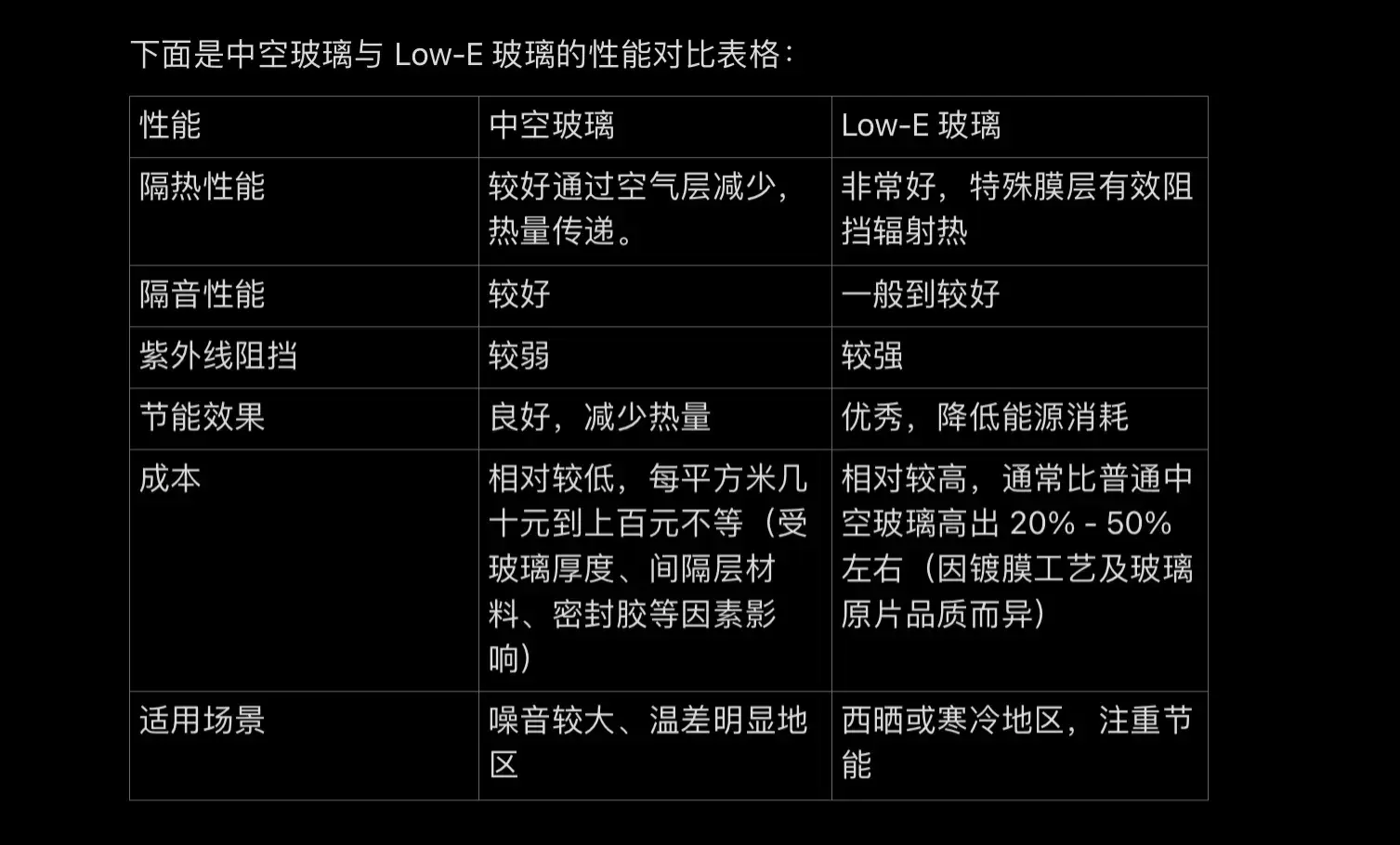 ✨玻璃選擇攻略：普通、鋼化、中空、Low-E 大揭秘