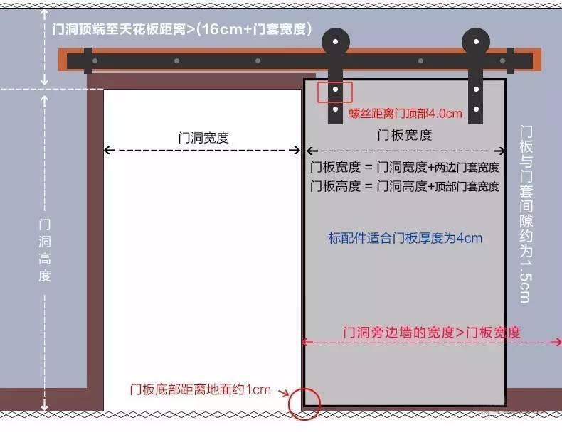 身為一個時髦精，你居然不知道谷倉門？