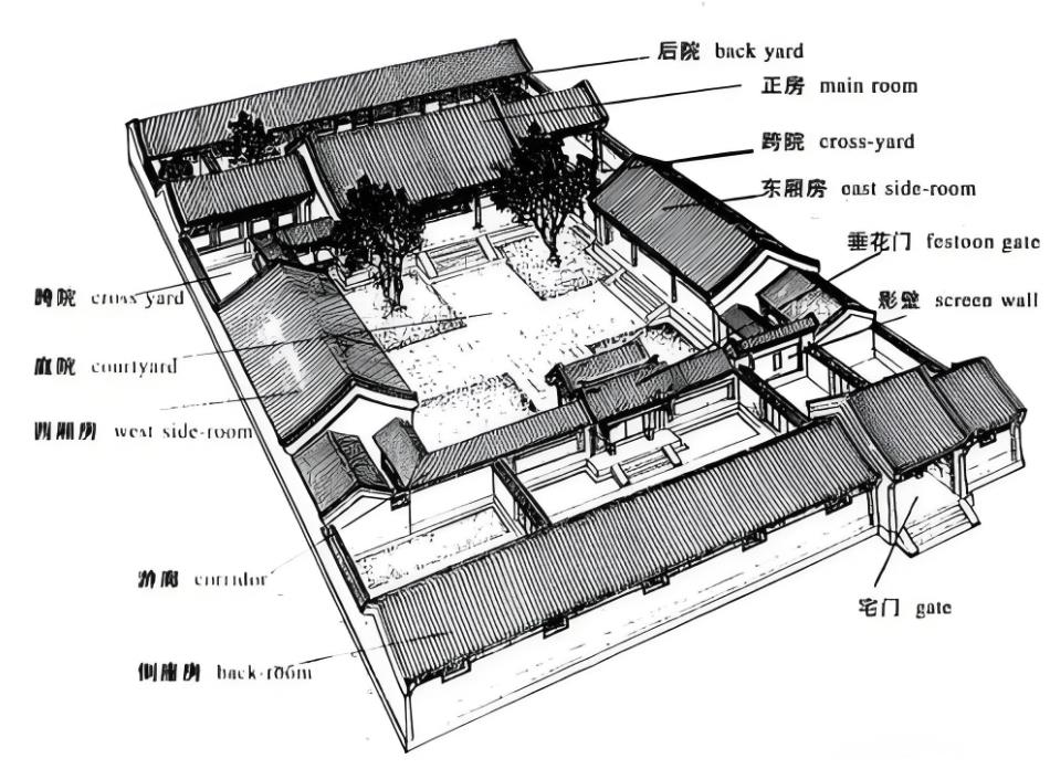 住宅立向新解：以入戶門為核心