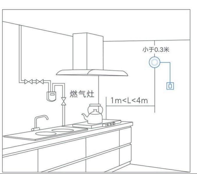 做開放式廚房應該註意哪些問題？隱形推拉門、垃圾桶怎麼設計？