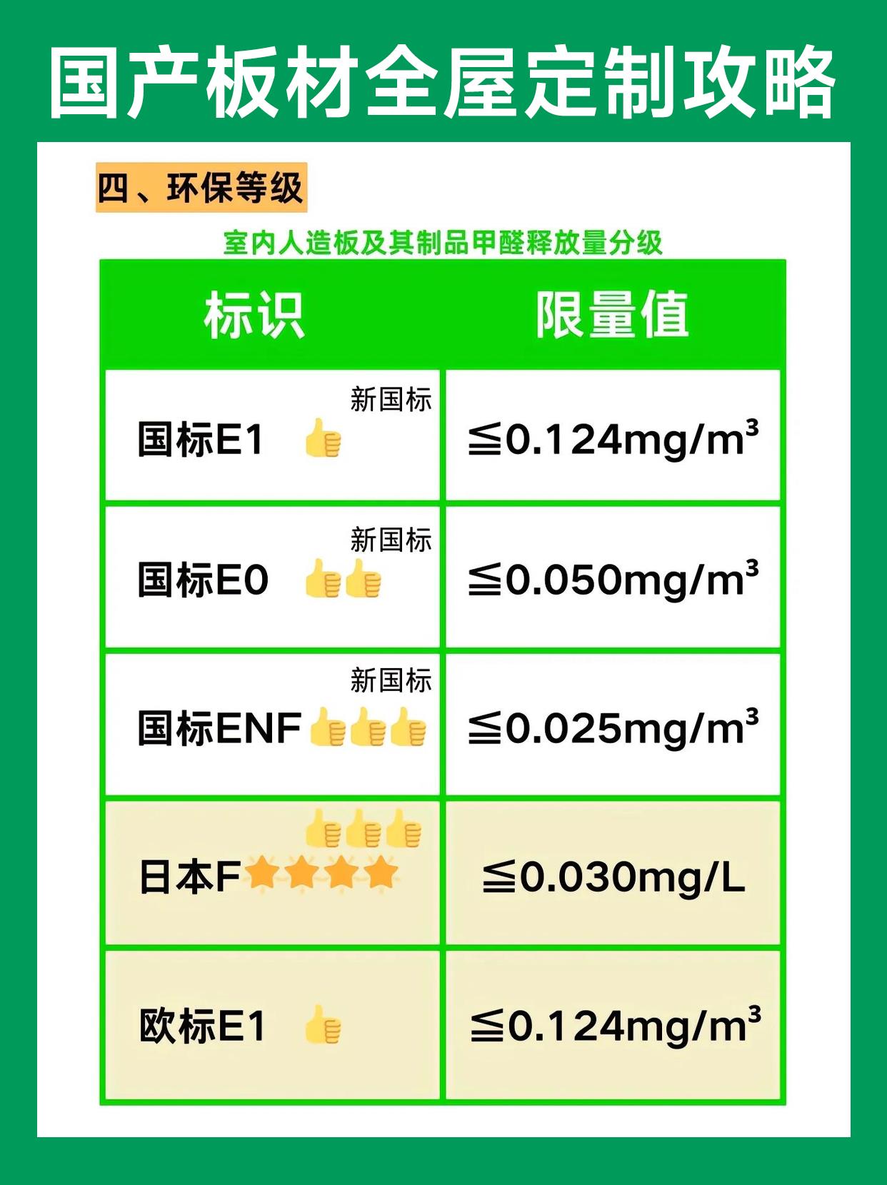 🏠 国产板材全屋定制攻略，打造理想家居！🛠️✨