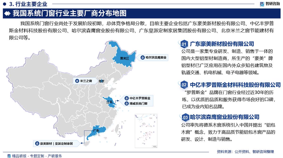 中國系統門窗行業市場現狀、重點企業分析及投資方向研究報告