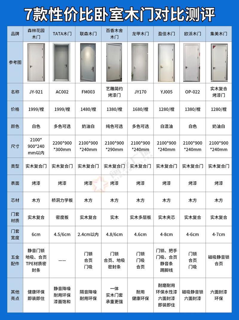 臥室門選購秘籍：必問的 4 個關鍵問題