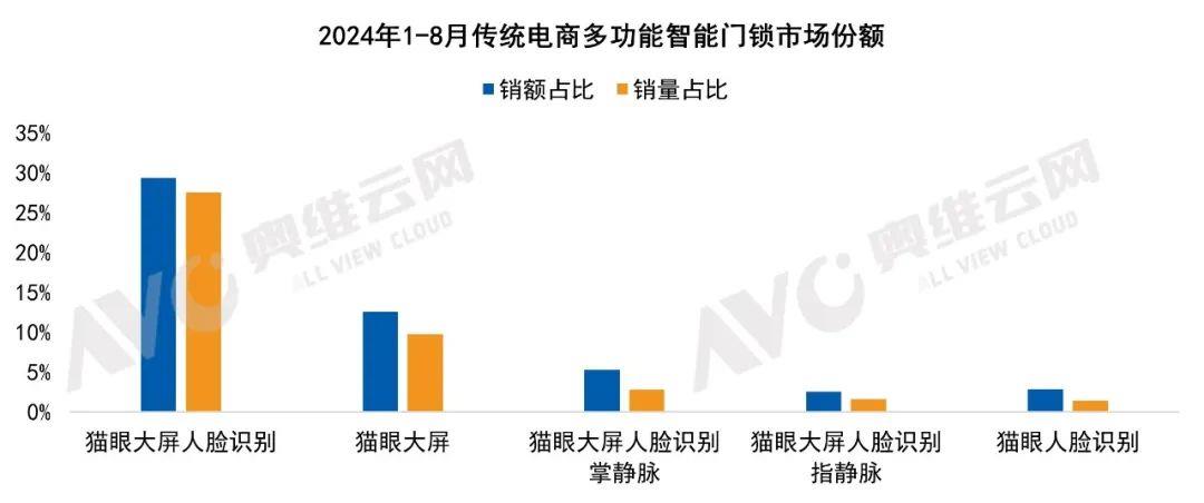 2024智能鎖怎麼選？傢電師傅分享“五選五不選”口訣，親測好用！