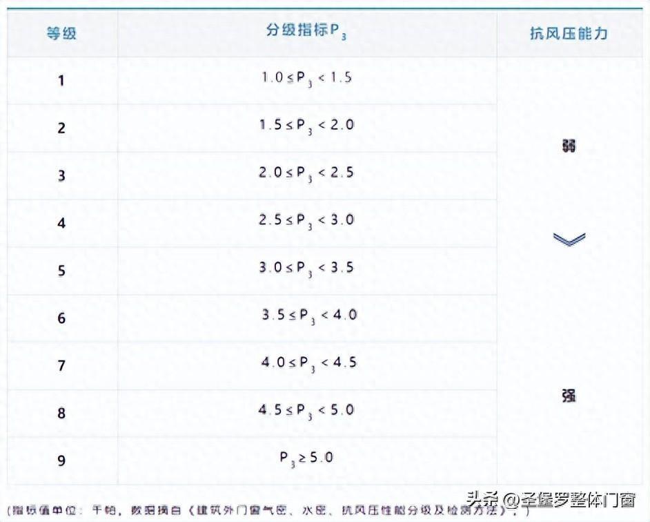 坦白局，門窗性能怎樣才算好？普通人怎麼一眼看出門窗氣密性好壞