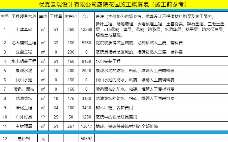 預算隻有5w的院子，設計以後是什麼樣子？看看這個你就知道瞭