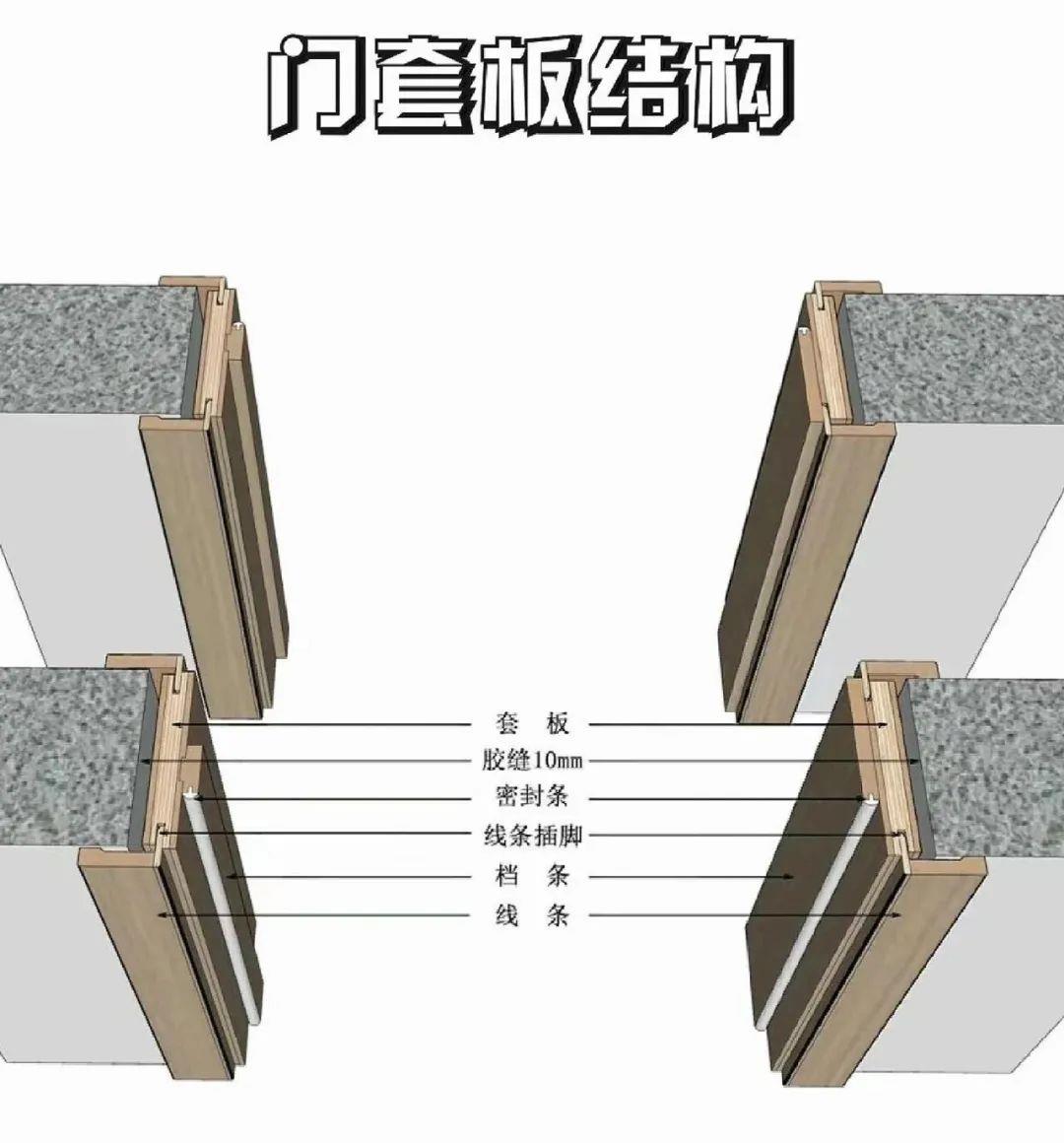 門套的那點事，單包套雙包套。