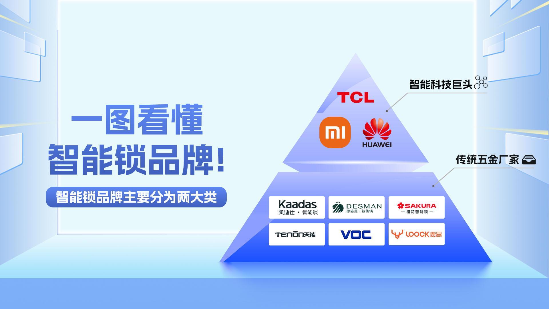 哪個智能鎖品牌值得買？2024智能門鎖銷量出爐，成績反應各傢實力