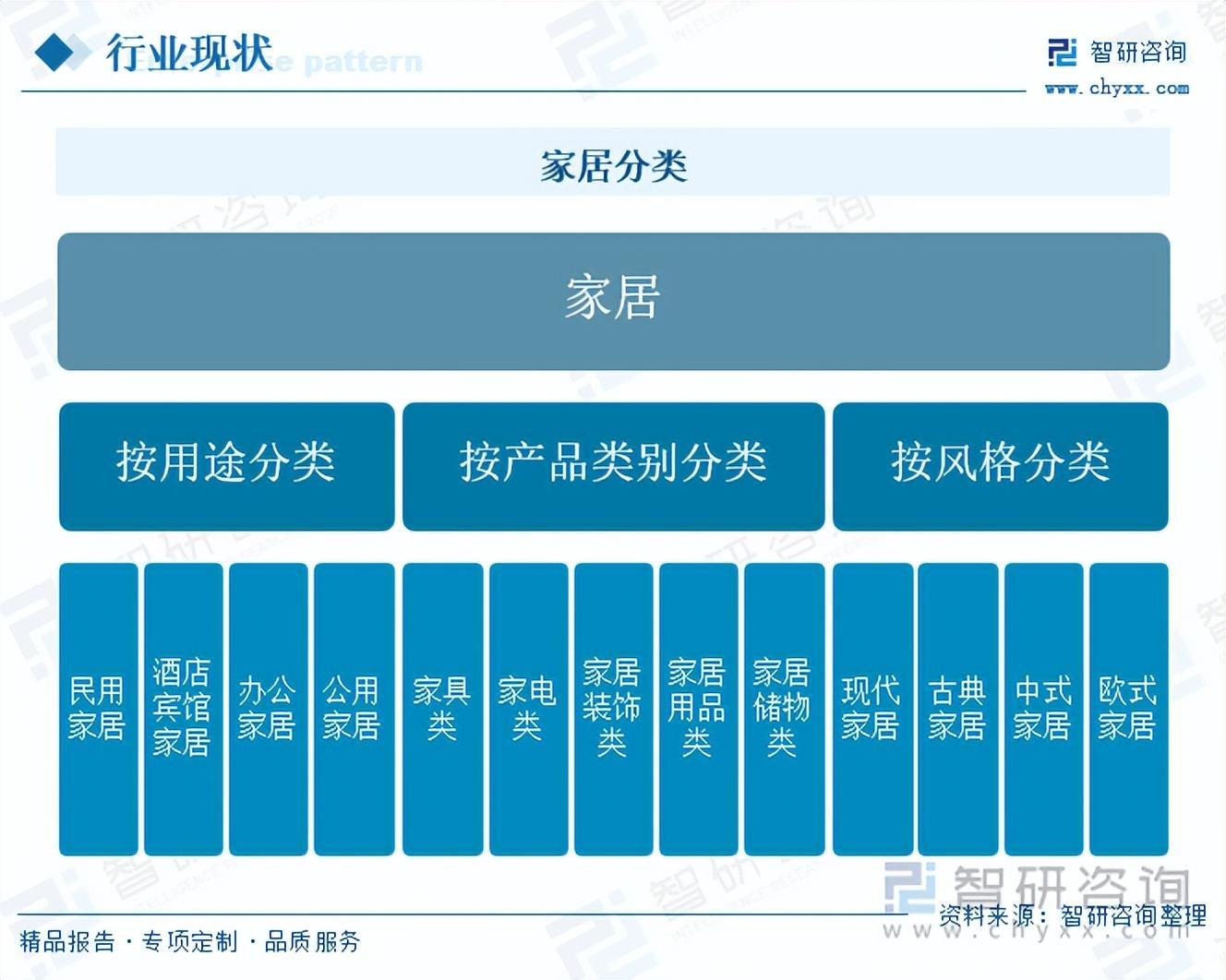 【市场分析】2024年中国家居市场发展概况一览（智研咨询发布）