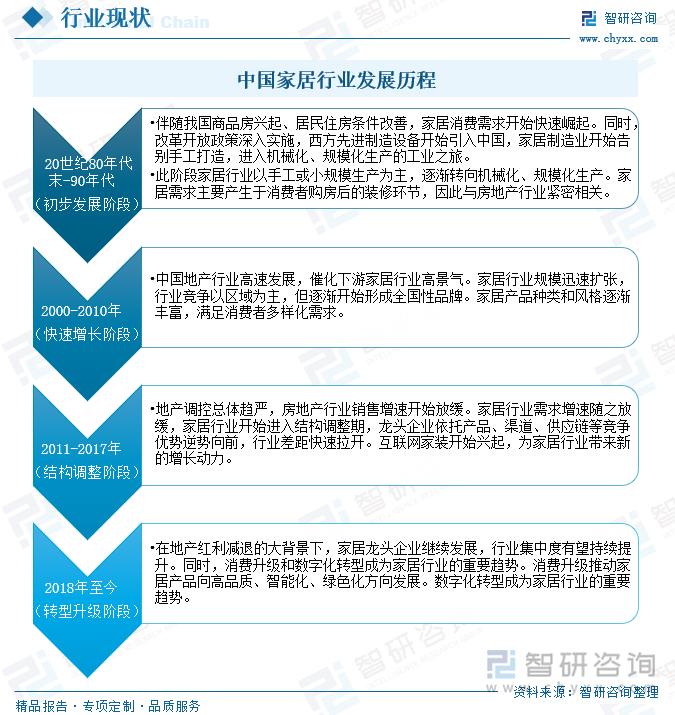 【市场分析】2024年中国家居市场发展概况一览（智研咨询发布）