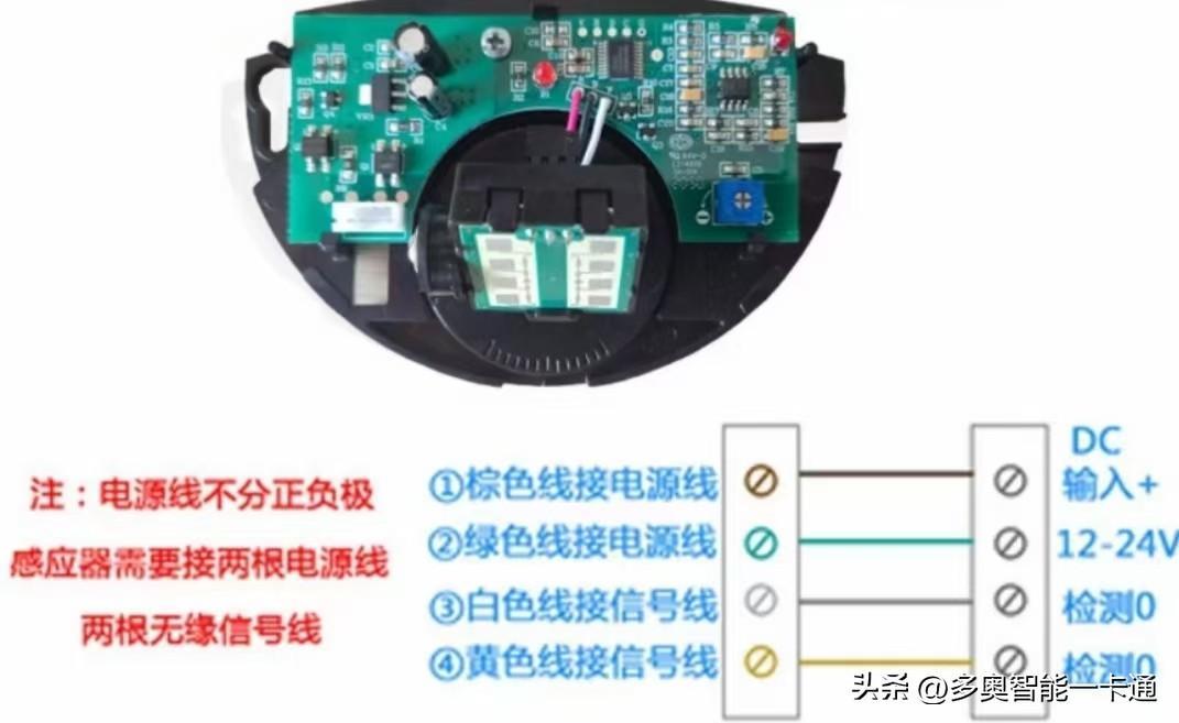 以下是多奧對自動門微波傳感器的詳細介紹： 一