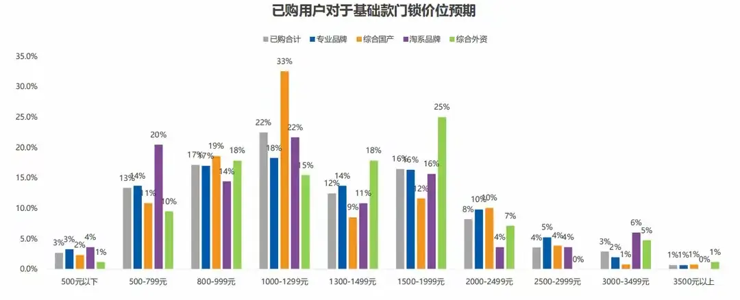 智能鎖真相：貴的不一定好，怎麼選才對？