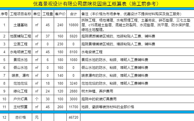 小面積庭院就是好，造價低還好看，業主說：後悔沒早點找你設計