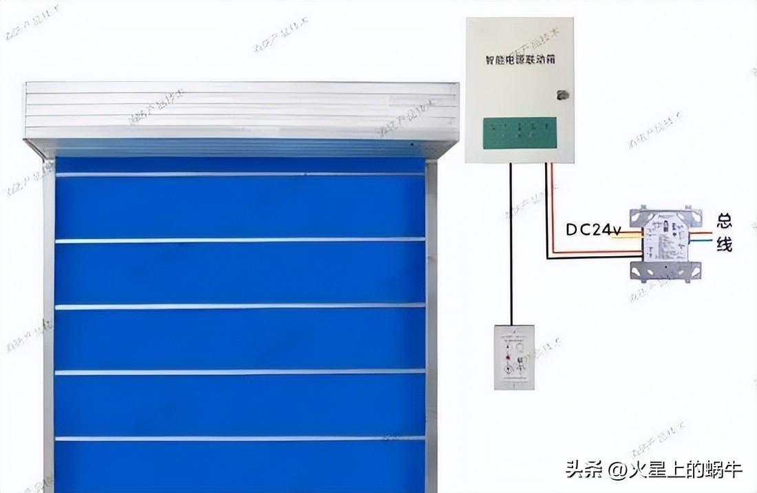 【圖示】防火門、防火卷簾門全解