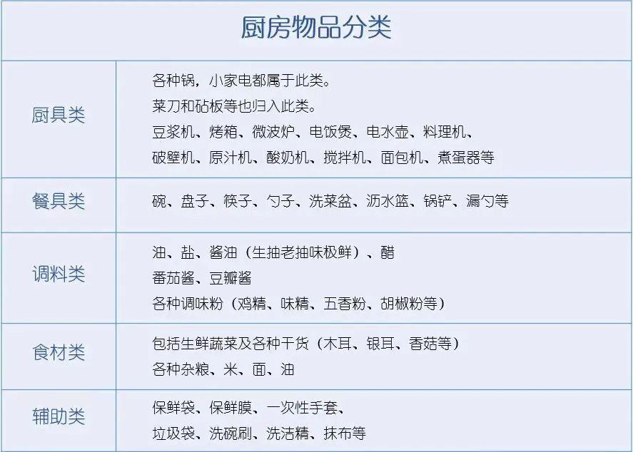 再裝修一次廚房的話，我一定還做“去傢務化”裝修，太好用瞭