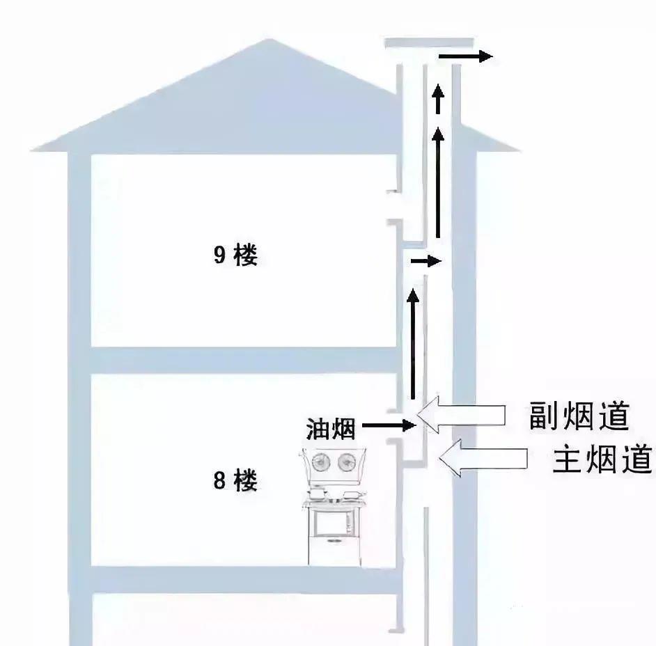 止逆閥還沒裝？杜絕大型社死現場，衛生間無異味，保持清清爽爽