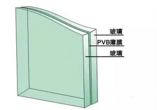 玻璃門先別急著買！這有一份完整的選購事項，使用安全也很省心