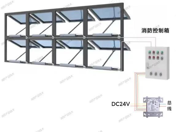 【圖示】什麼是防火窗，排煙窗