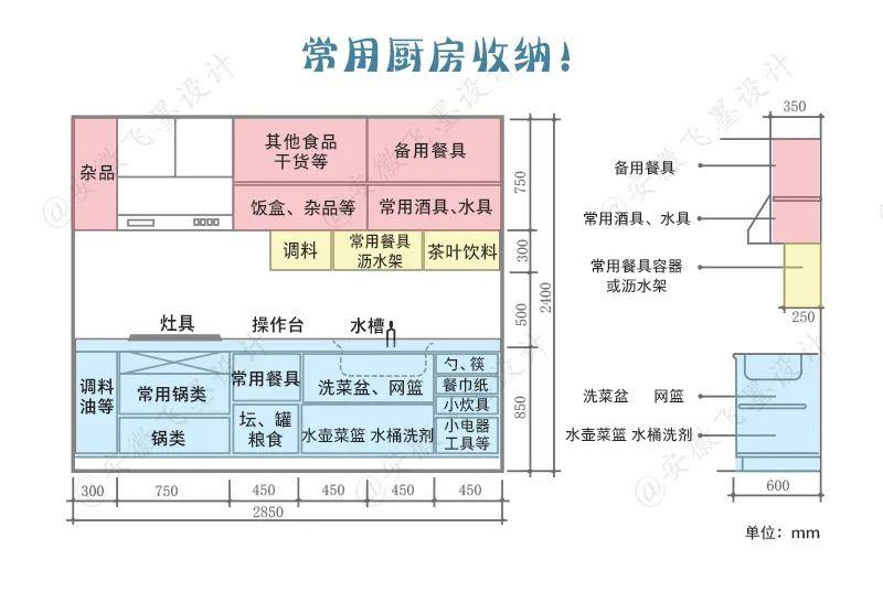 以前跟風“斷舍離”，如今才發現，傢裡有足夠的收納空間太重要瞭