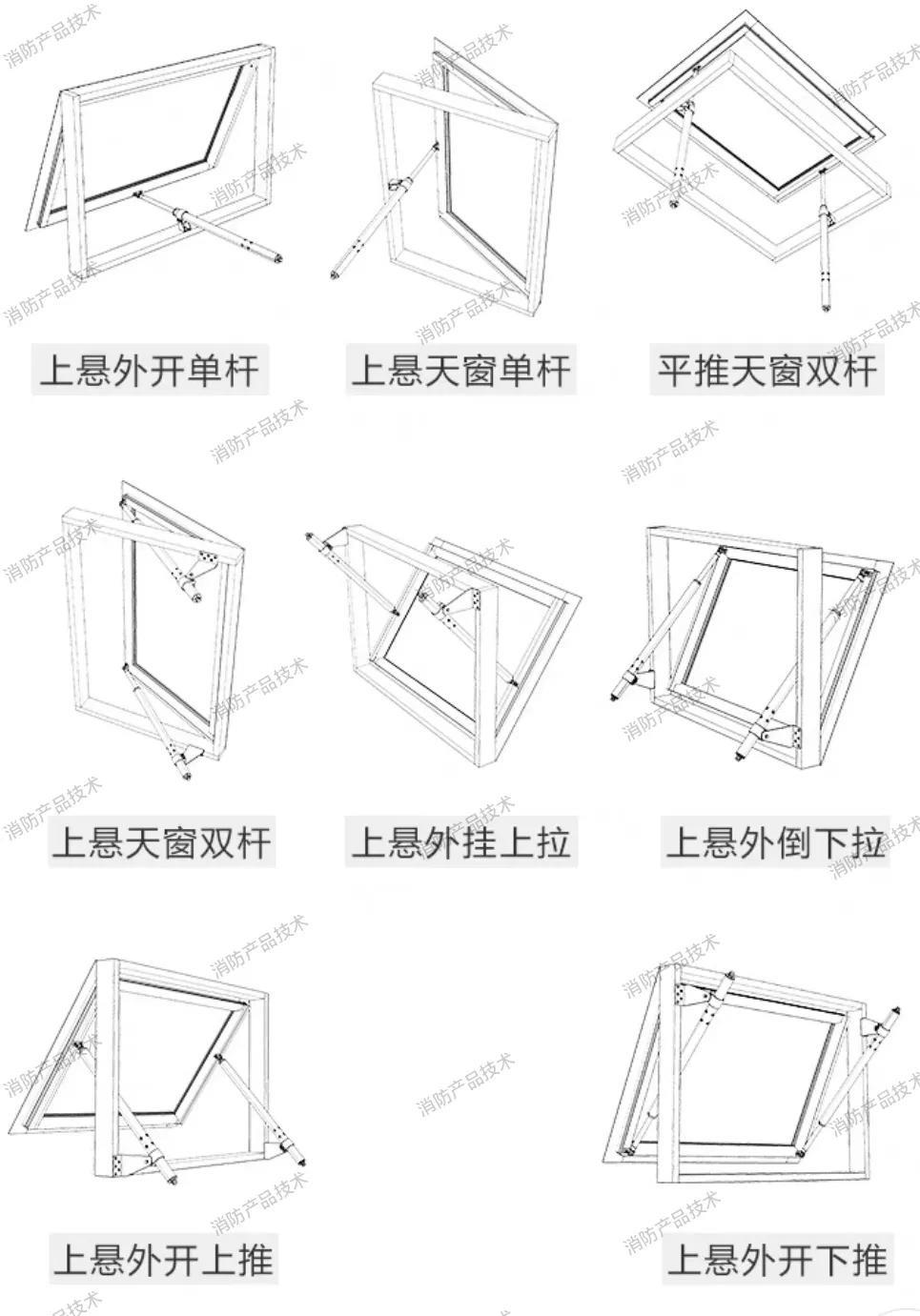 【圖示】什麼是防火窗，排煙窗