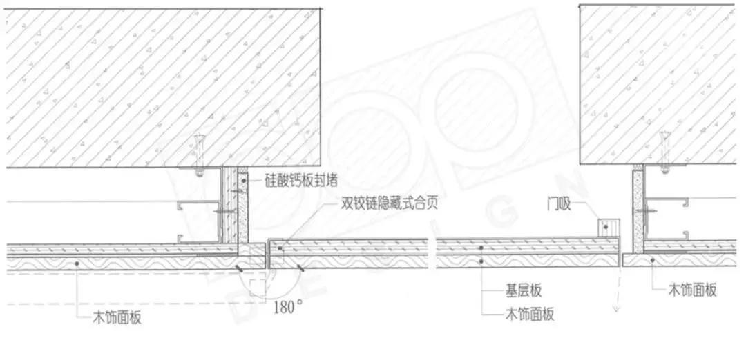 現在流行的隱形門，你傢有嗎？