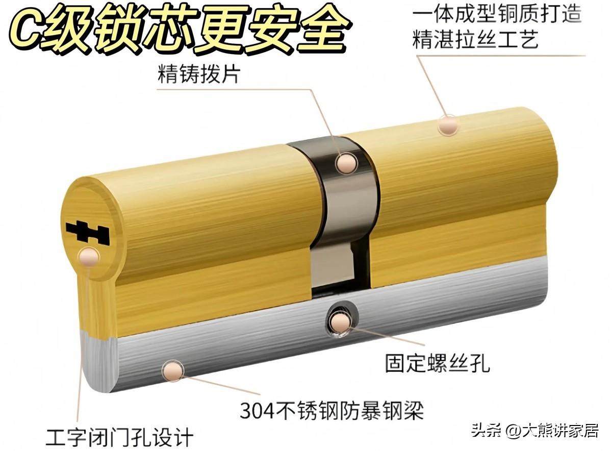 “敬告各位”裝入戶防盜門，牢記以下這8句選購口訣，安裝不踩坑