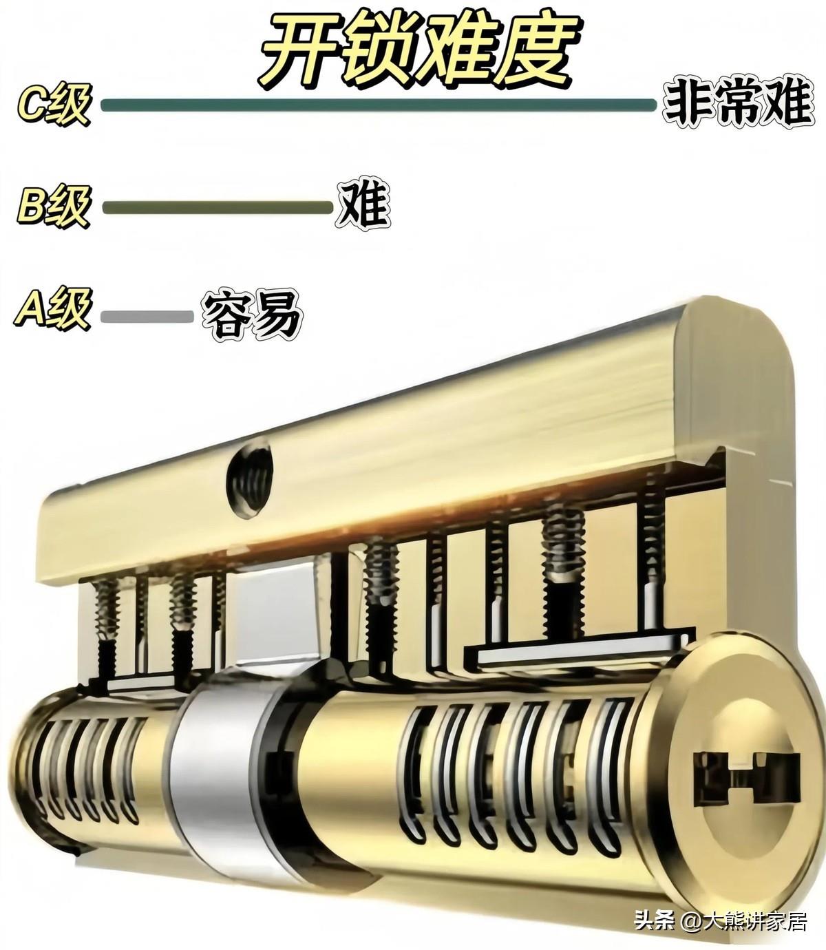 “敬告各位”裝入戶防盜門，牢記以下這8句選購口訣，安裝不踩坑