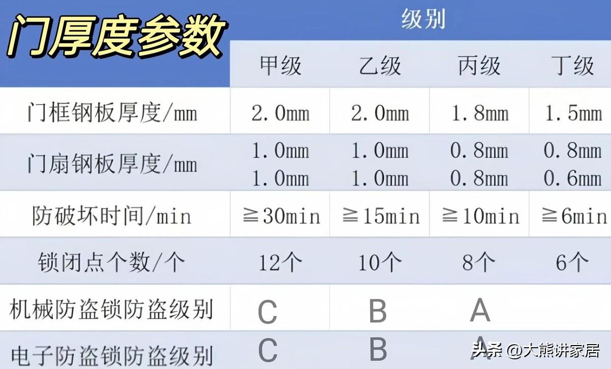 “敬告各位”裝入戶防盜門，牢記以下這8句選購口訣，安裝不踩坑